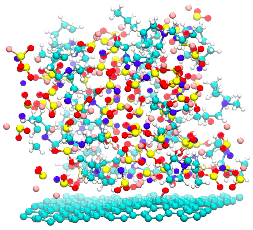 Graphene Oxide-Electrolyte Interface in Sodium-Ion Batteries