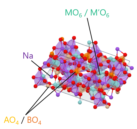 Enhancing Ionic Conductivity in NASICON Electrolytes