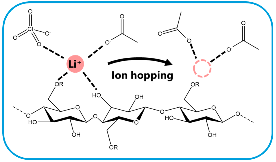 Advancing Sustainable Battery Technologies at SaktiLab